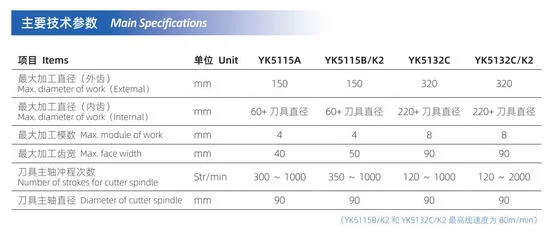 High Speed Gear Shaper For Spur Helical Gear Cutting Yk5115A